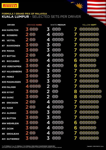 9673_malaysia-selected-sets-per-driver-en