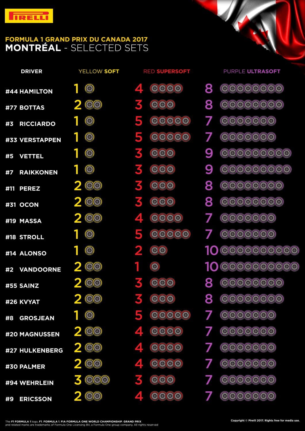 Pirelli Maakt Bandenkeuzes Voor Gp Canada Bekend Formule1nl