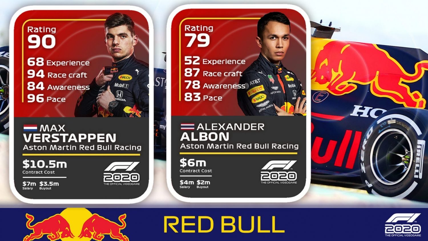 redactioneel Hoelahoep drinken Deze rating krijgt Max Verstappen in F1 2020 - Formule1.nl