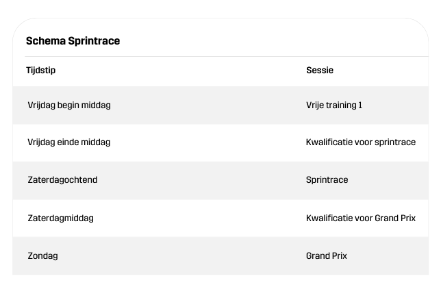 Schema tijdens een sprintrace weekend