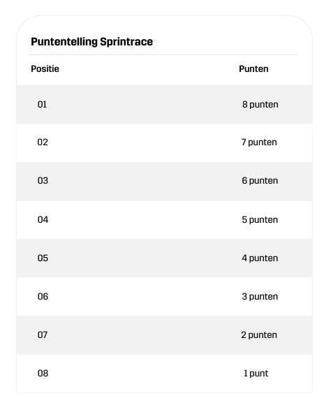 Puntentelling sprintrace