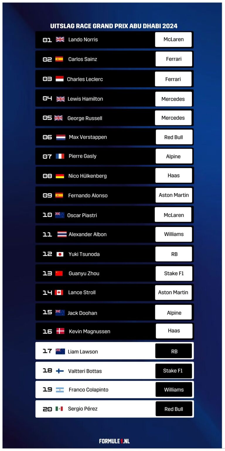 Uitslag Race Gp Abu Dhabi Formule Nl